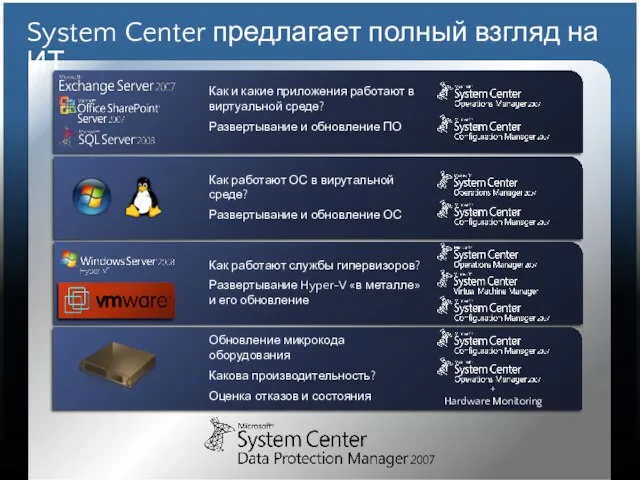 System Center предлагает полный взгляд на ИТ