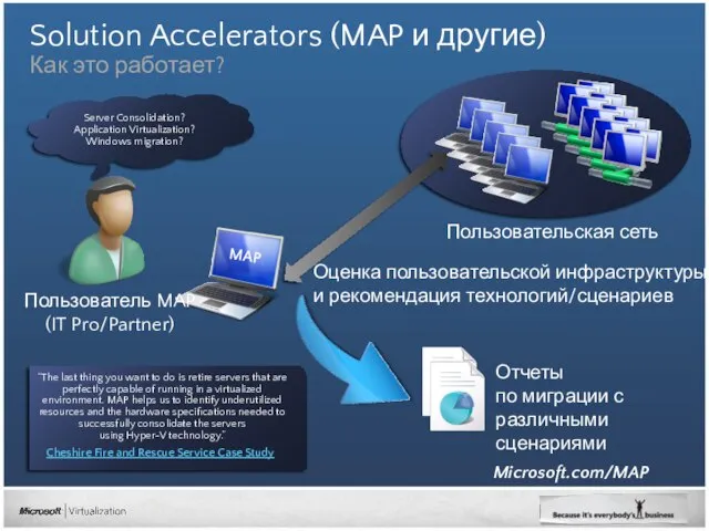 Solution Accelerators (MAP и другие) Как это работает? Microsoft.com/MAP