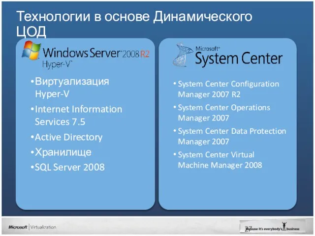 Технологии в основе Динамического ЦОД