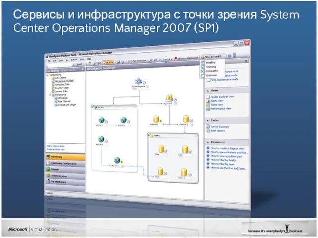 Сервисы и инфраструктура с точки зрения System Center Operations Manager 2007 (SP1)