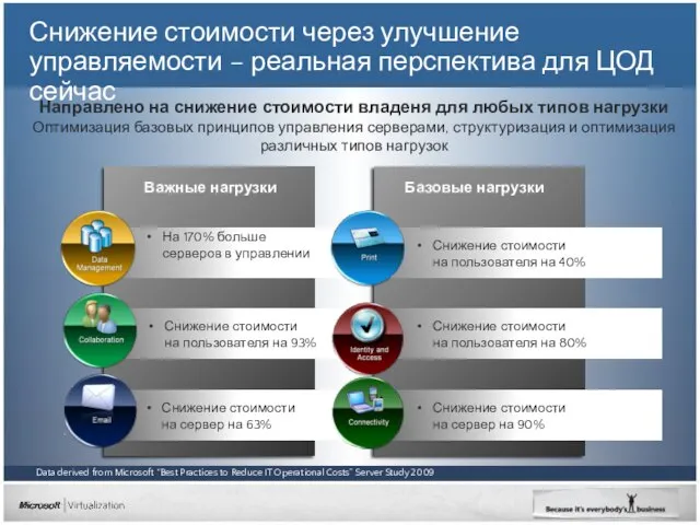 Снижение стоимости через улучшение управляемости – реальная перспектива для ЦОД сейчас Снижение