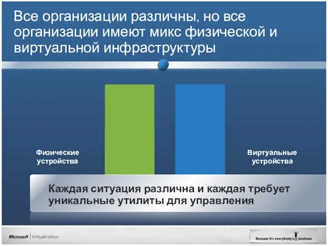 Все организации различны, но все организации имеют микс физической и виртуальной инфраструктуры