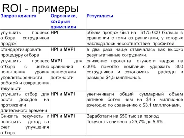 ROI - примеры