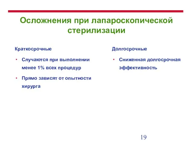 Осложнения при лапароскопической стерилизации Краткосрочные Случаются при выполнении менее 1% всех процедур