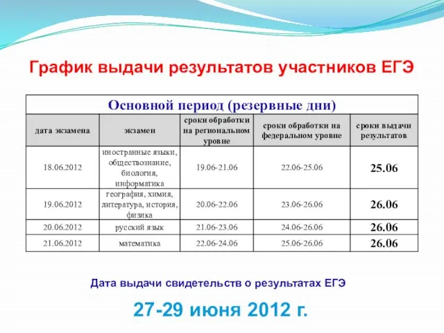 Дата выдачи свидетельств о результатах ЕГЭ 27-29 июня 2012 г. График выдачи результатов участников ЕГЭ