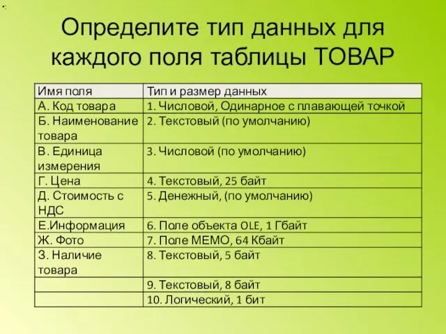 Определите тип данных для каждого поля таблицы ТОВАР :