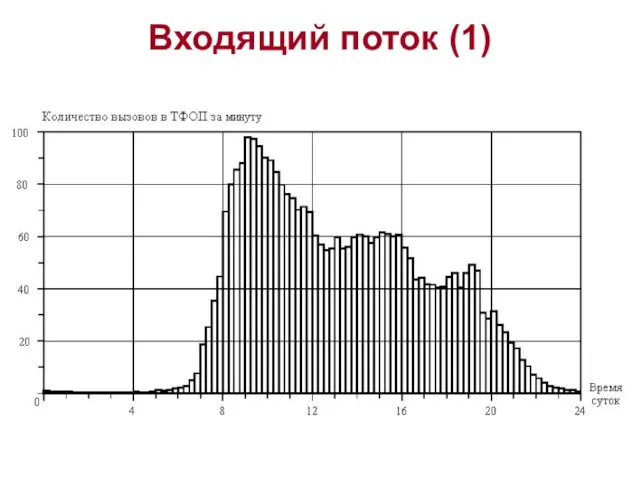 Входящий поток (1)