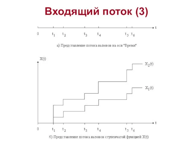 Входящий поток (3)