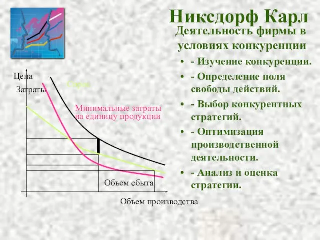 Никсдорф Карл - Изучение конкуренции. - Определение поля свободы действий. - Выбор