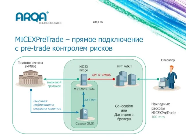 arqa.ru MICEXPreTrade – прямое подключение с pre-trade контролем рисков MICEX bridge API