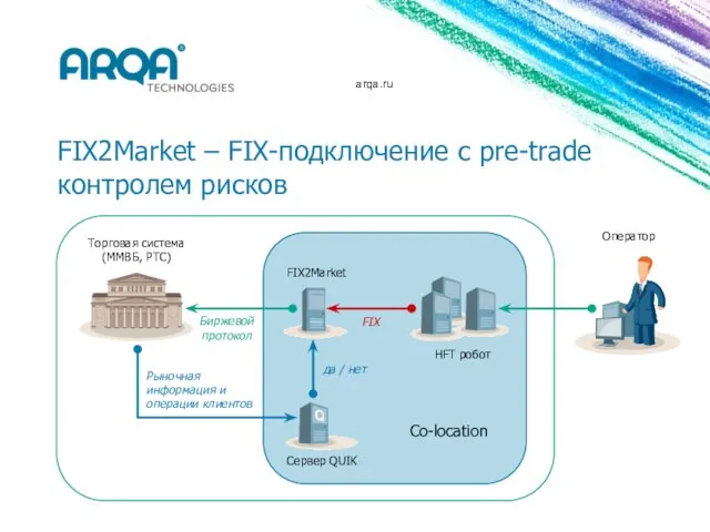 arqa.ru FIX2Market FIX Торговая система (ММВБ, РТС) Оператор Co-location HFT робот да