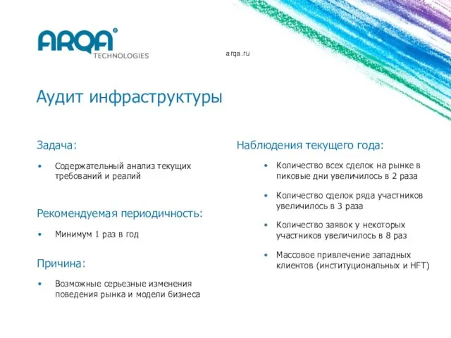 arqa.ru Аудит инфраструктуры Наблюдения текущего года: Количество всех сделок на рынке в