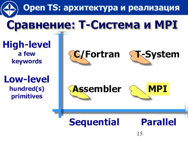 Сравнение: Т-Система и MPI Sequential Parallel