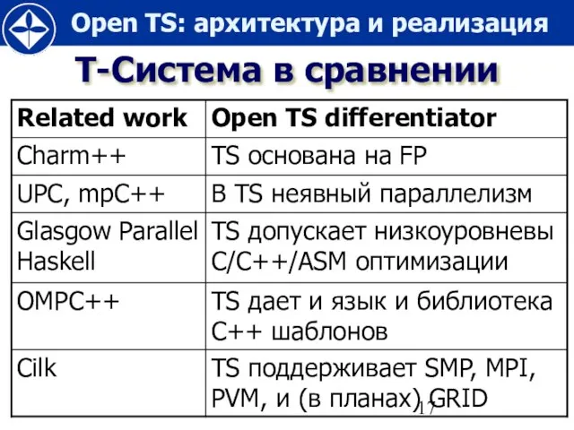 Т-Система в сравнении