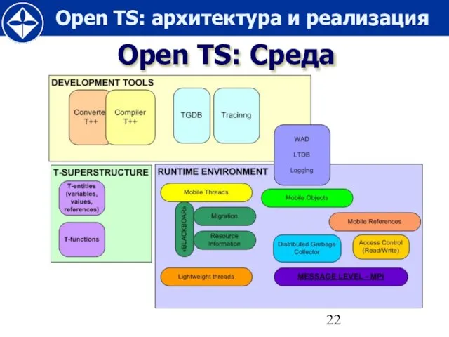 Open TS: Среда
