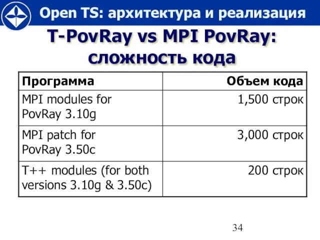 T-PovRay vs MPI PovRay: сложность кода