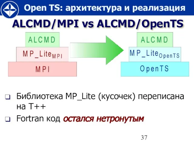 ALCMD/MPI vs ALCMD/OpenTS Библиотека MP_Lite (кусочек) переписана на T++ Fortran код остался нетронутым