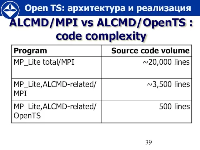 ALCMD/MPI vs ALCMD/OpenTS : code complexity