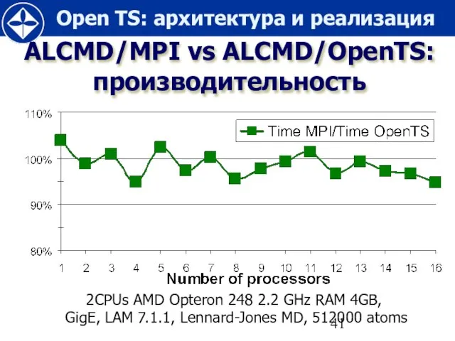 ALCMD/MPI vs ALCMD/OpenTS: производительность 2CPUs AMD Opteron 248 2.2 GHz RAM 4GB,