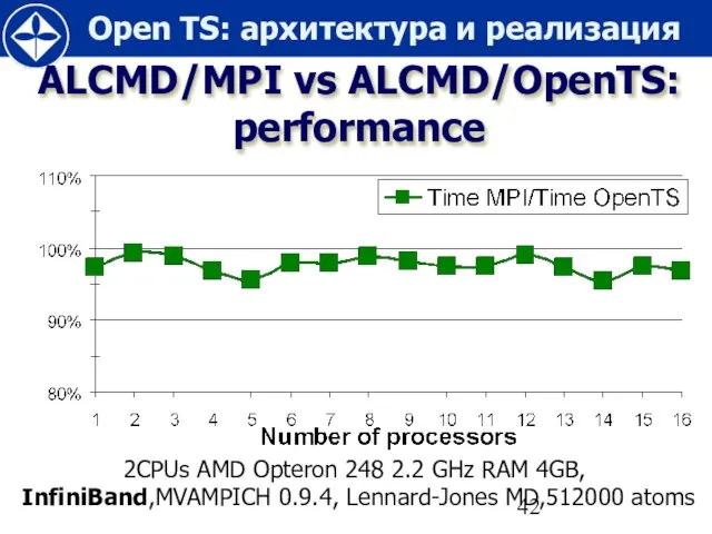 ALCMD/MPI vs ALCMD/OpenTS: performance 2CPUs AMD Opteron 248 2.2 GHz RAM 4GB,