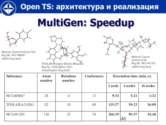 MultiGen: Speedup National Cancer Institute USA Reg.No. NCI-609067 (AIDS drug lead) TOSLAB