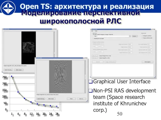 Моделирование перспективной широкополосной РЛС Graphical User Interface Non-PSI RAS development team (Space