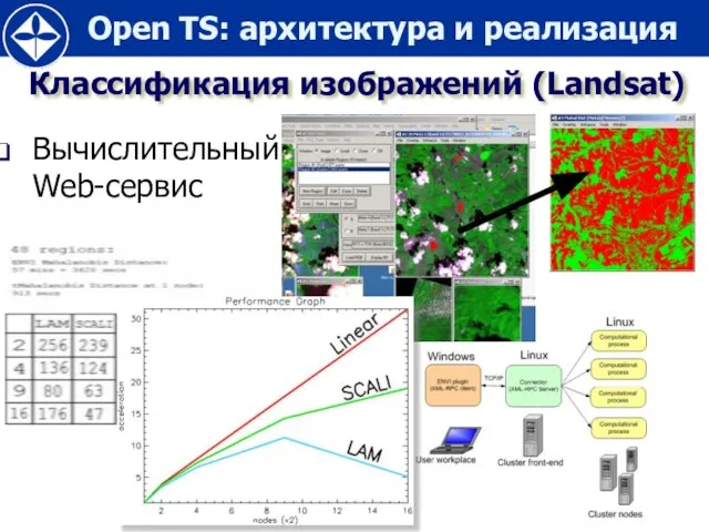 Классификация изображений (Landsat) Вычислительный Web-сервис