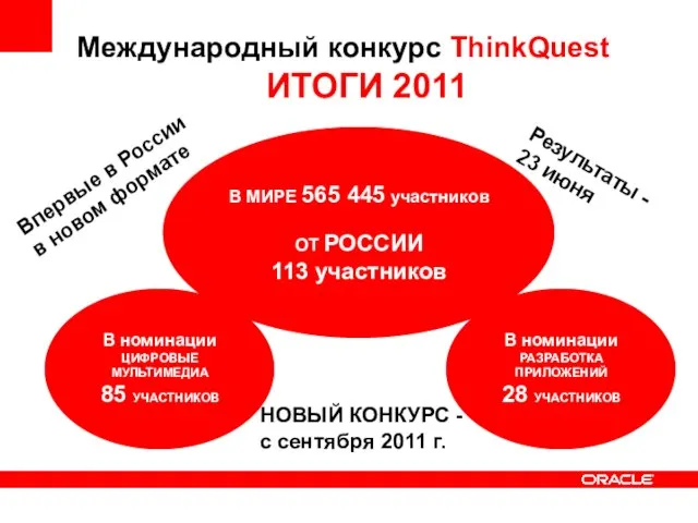 Международный конкурс ThinkQuest ИТОГИ 2011 Впервые в России в новом формате Результаты