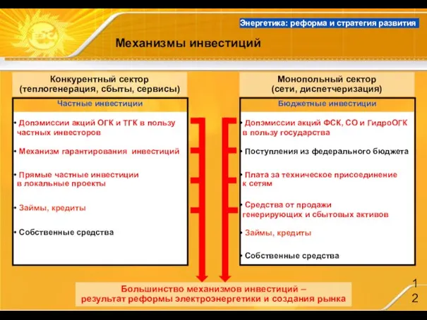 Механизмы инвестиций Энергетика: реформа и стратегия развития