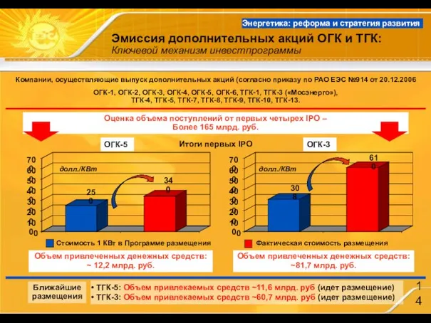 Эмиссия дополнительных акций ОГК и ТГК: Ключевой механизм инвестпрограммы Энергетика: реформа и