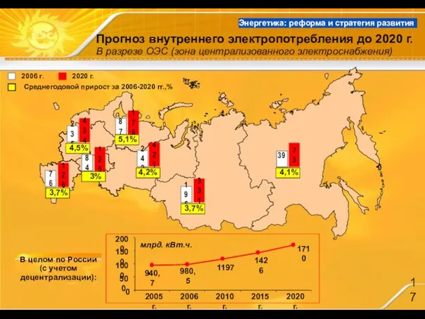 Прогноз внутреннего электропотребления до 2020 г. В разрезе ОЭС (зона централизованного электроснабжения)