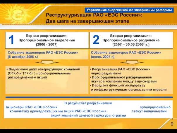 Управление энергетикой по завершении реформы Реструктуризация РАО «ЕЭС России»: Два шага на завершающем этапе