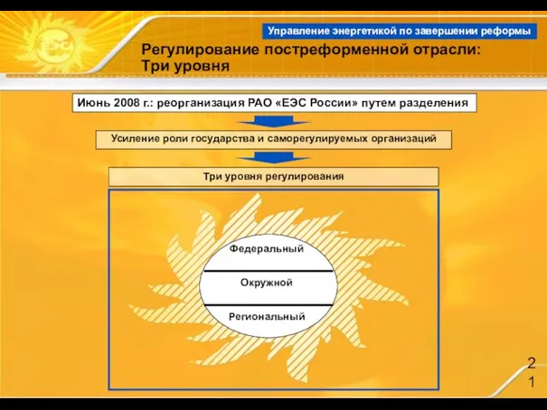 Управление энергетикой по завершении реформы Регулирование постреформенной отрасли: Три уровня