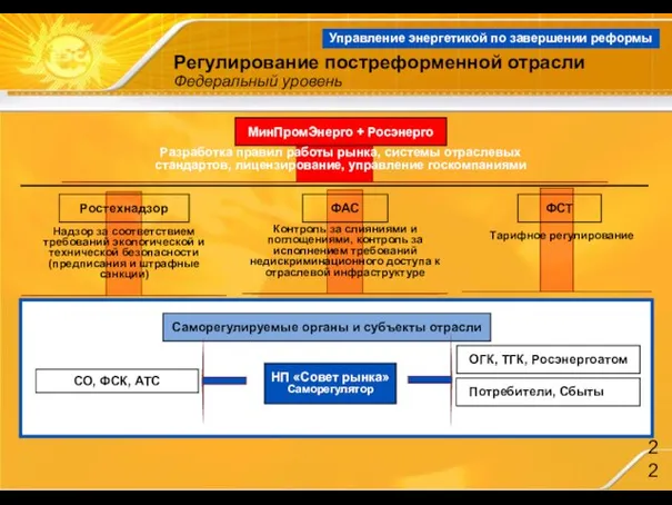 Регулирование постреформенной отрасли Федеральный уровень Надзор за соответствием требований экологической и технической