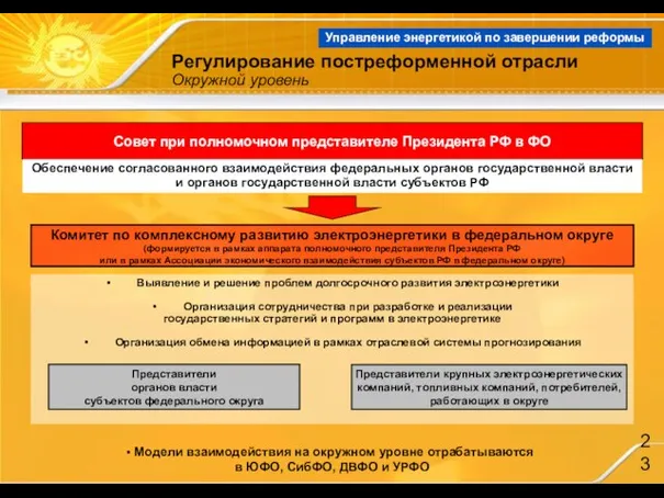 Регулирование постреформенной отрасли Окружной уровень Управление энергетикой по завершении реформы Модели взаимодействия