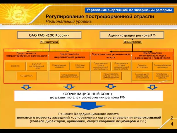 Регулирование постреформенной отрасли Региональный уровень Управление энергетикой по завершении реформы КООРДИНАЦИОННЫЙ СОВЕТ