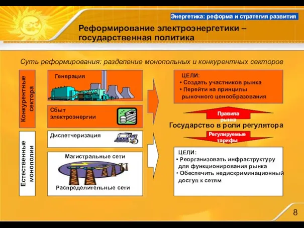 Реформирование электроэнергетики – государственная политика Естественные монополии ЦЕЛИ: Реорганизовать инфраструктуру для функционирования