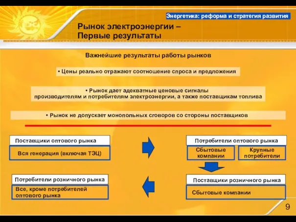 Рынок электроэнергии – Первые результаты Энергетика: реформа и стратегия развития