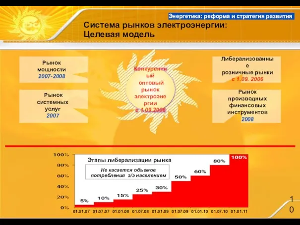 Система рынков электроэнергии: Целевая модель Энергетика: реформа и стратегия развития Рынок мощности