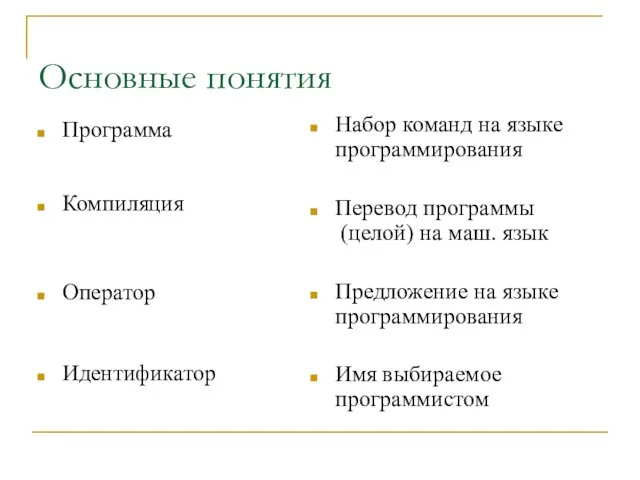 Основные понятия Программа Компиляция Оператор Идентификатор Набор команд на языке программирования Перевод