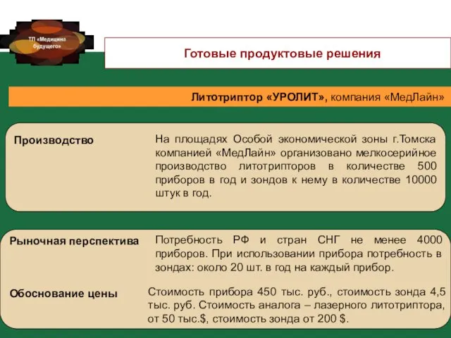 Производство Литотриптор «УРОЛИТ», компания «МедЛайн» Рыночная перспектива Обоснование цены На площадях Особой