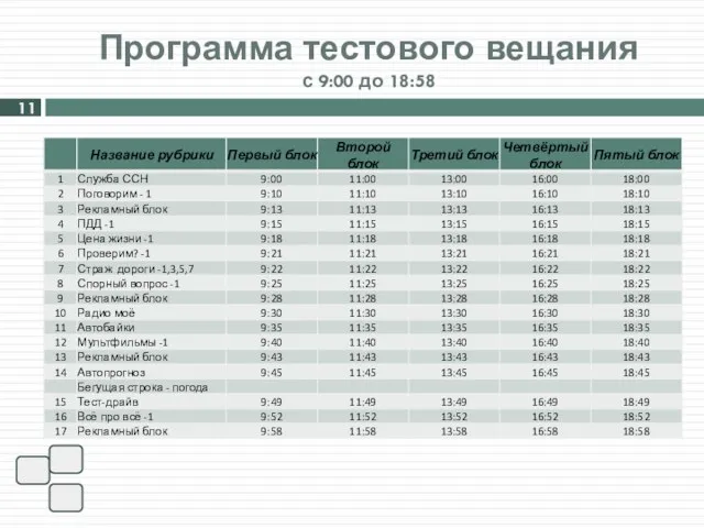 Программа тестового вещания с 9:00 до 18:58 11