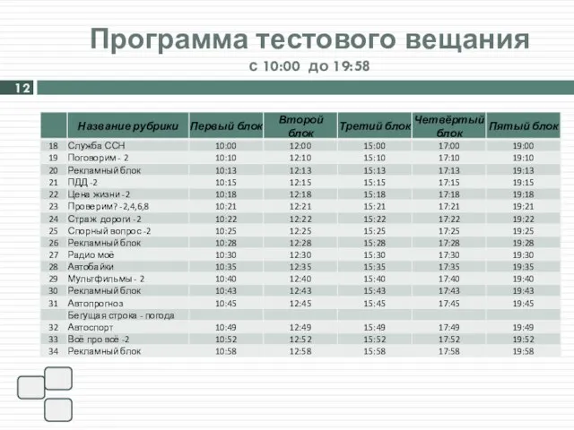 Программа тестового вещания с 10:00 до 19:58 12