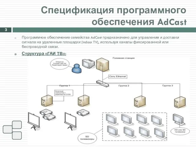 Программное обеспечение семейства AdCast предназначено для управления и доставки сигнала на удаленные