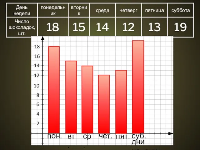 пон. вт. ср. чет. пят. дни недели 12 2 14 4 10