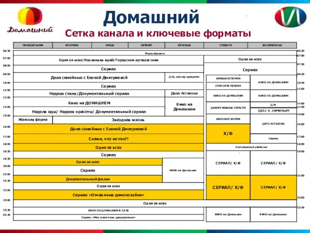 Домашний Reach, % Сетка канала и ключевые форматы 11:00 12:00 16:00 17:00