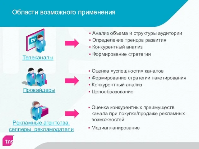 Области возможного применения Анализ объема и структуры аудитории Определение трендов развития Конкурентный