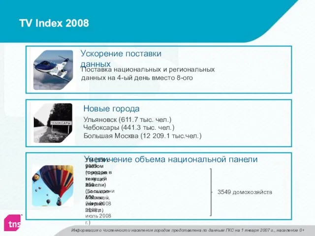 TV Index 2008 Ускорение поставки данных Поставка национальных и региональных данных на