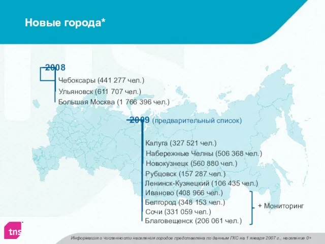 Новые города* 2008 2009 (предварительный список) Белгород (348 153 чел.) Сочи (331