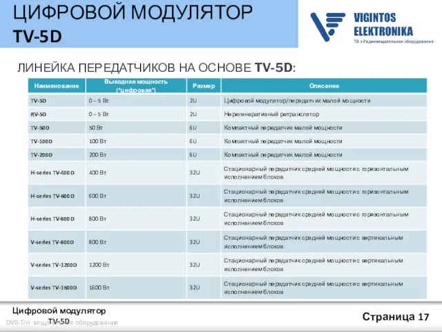 ЦИФРОВОЙ МОДУЛЯТОР TV-5D ЛИНЕЙКА ПЕРЕДАТЧИКОВ НА ОСНОВЕ TV-5D: